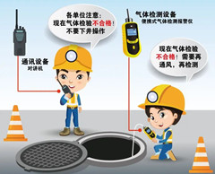 淮安有限空间安全作业操作规程